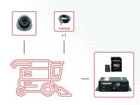 Комплект видеонаблюдения для с/х техники Мовирег