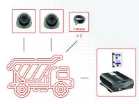 Комплект видеонаблюдения для карьерной техники Мовирег